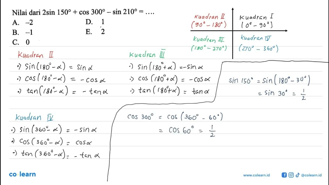 Nilai dari 2 sin 150+cos 300-sin 210=...