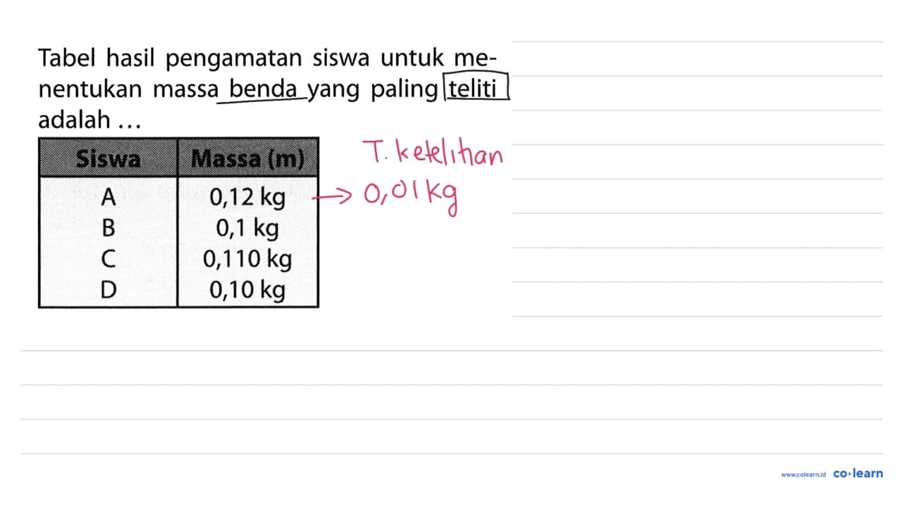 Tabel hasil pengamatan siswa untuk menentukan massa benda