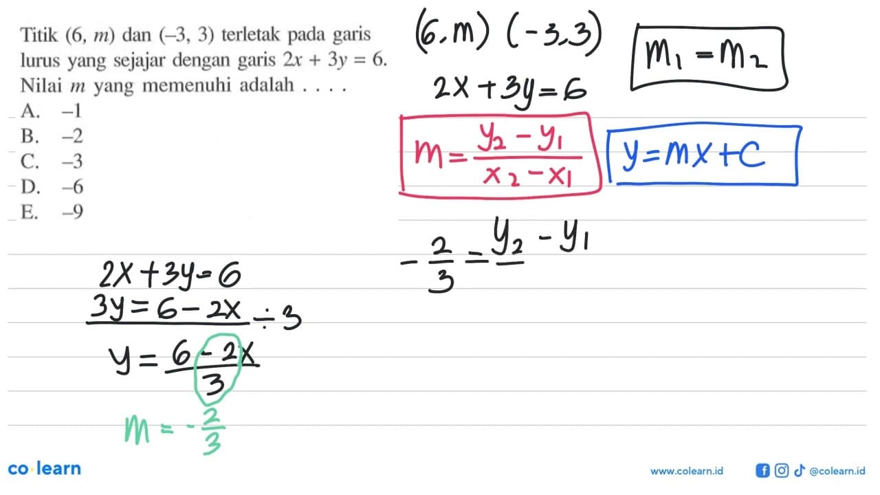 Titik (6, m) dan (-3, 3) terletak pada garis lurus yang