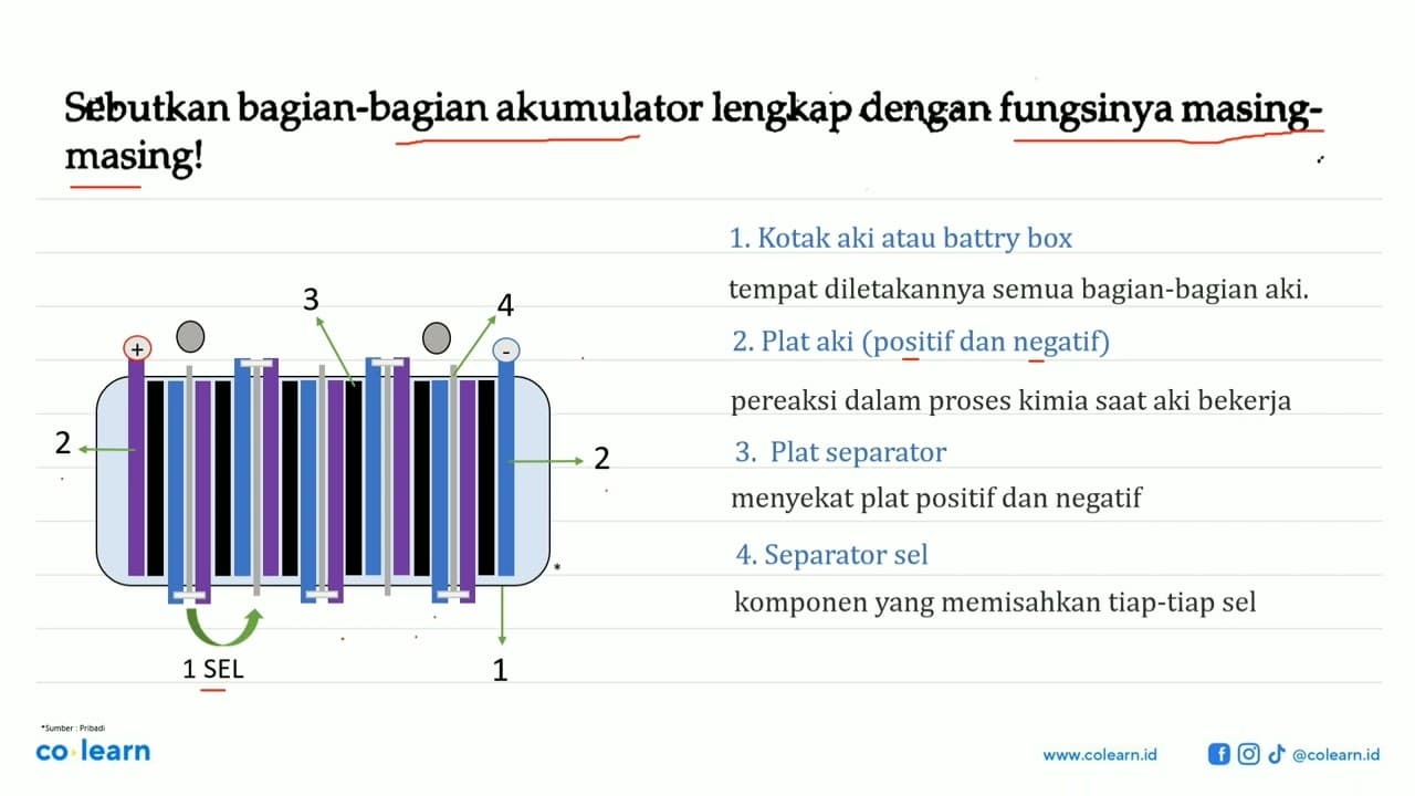 Sebutkan bagian-bagian akumulator lengkap dengan fungsinya