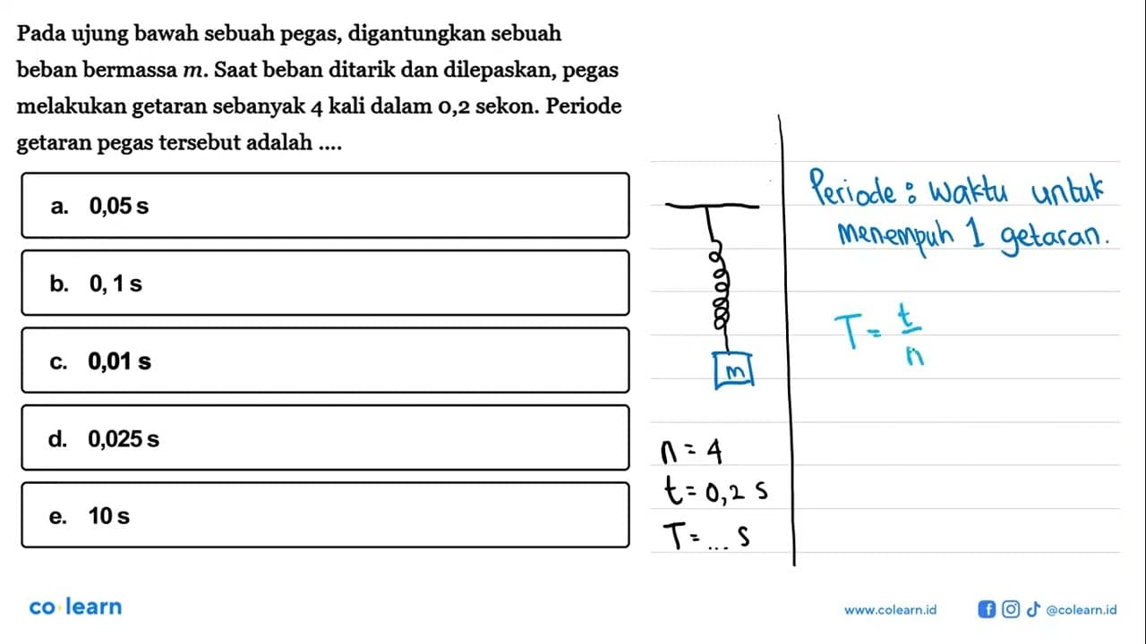 Pada ujung bawah sebuah pegas, digantungkan sebuah beban