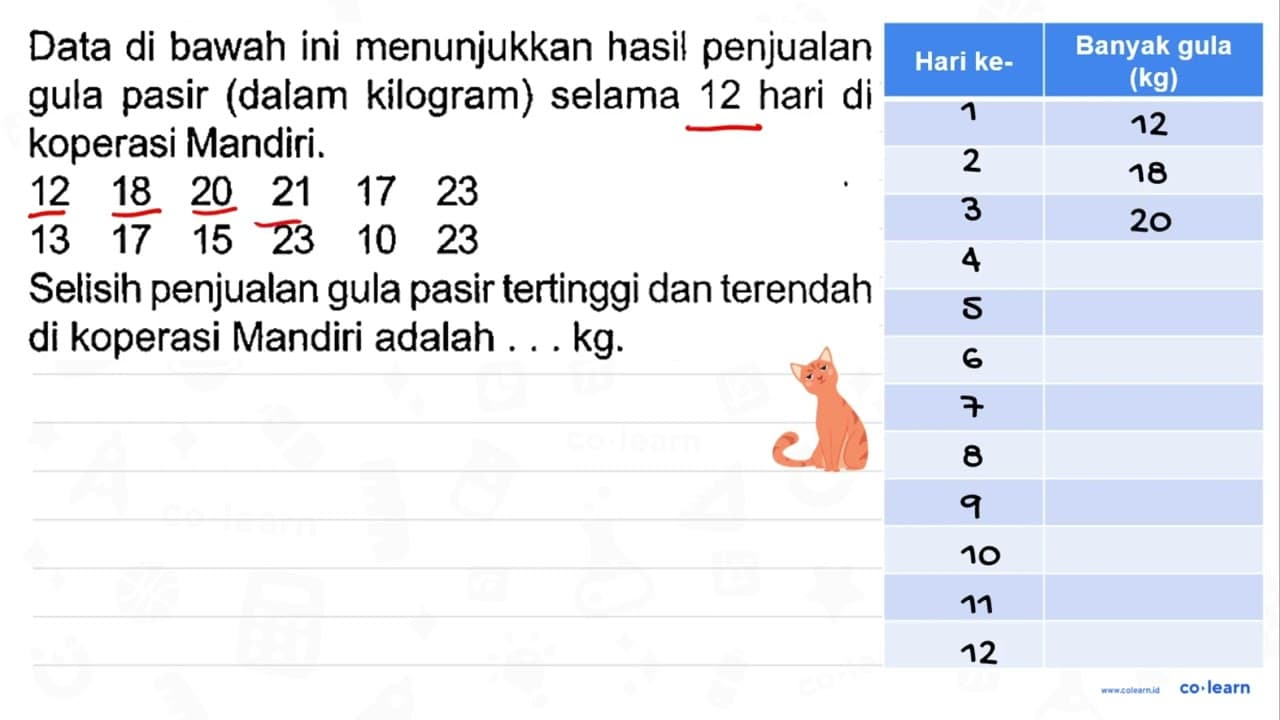 Data di bawah ini menunjukkan hasil penjualan gula pasir