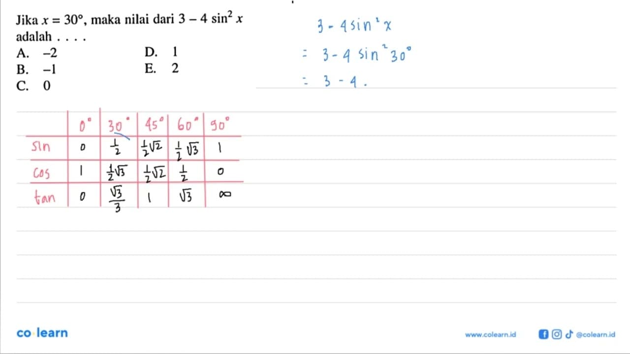 Jika x=30 , maka nilai dari 3-4 sin^2 x adalah ...