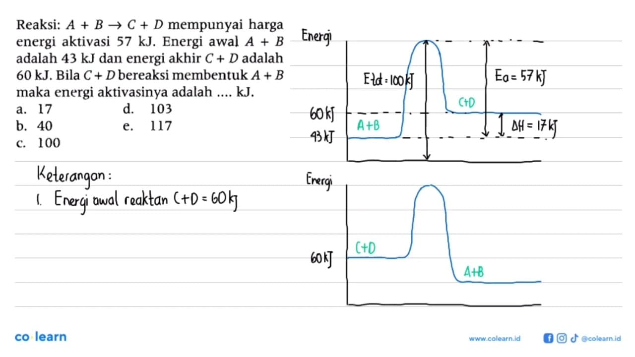 Reaksi: A+B -> C+D mempunyai harga energi aktivasi 57 kJ.