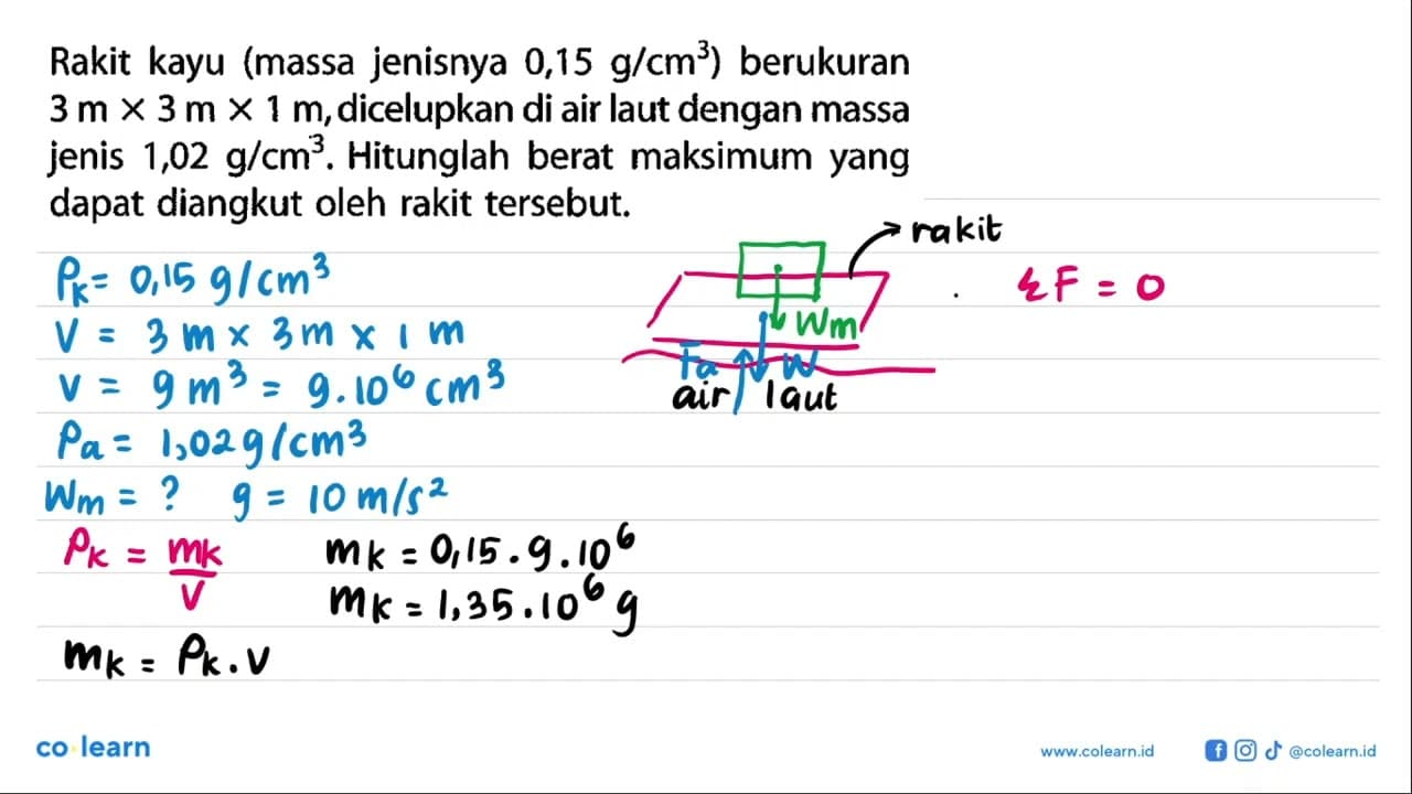 Rakit kayu (massa jenisnya 0,15 g/cm^3) berukuran 3 m x 3 m