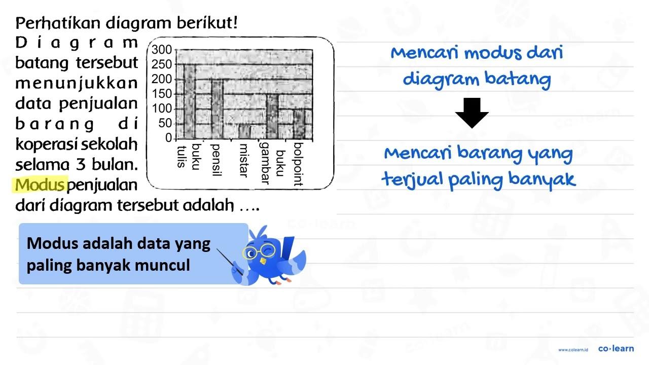 Perhatikan diagram berikut! Modus penjualan dari diagram