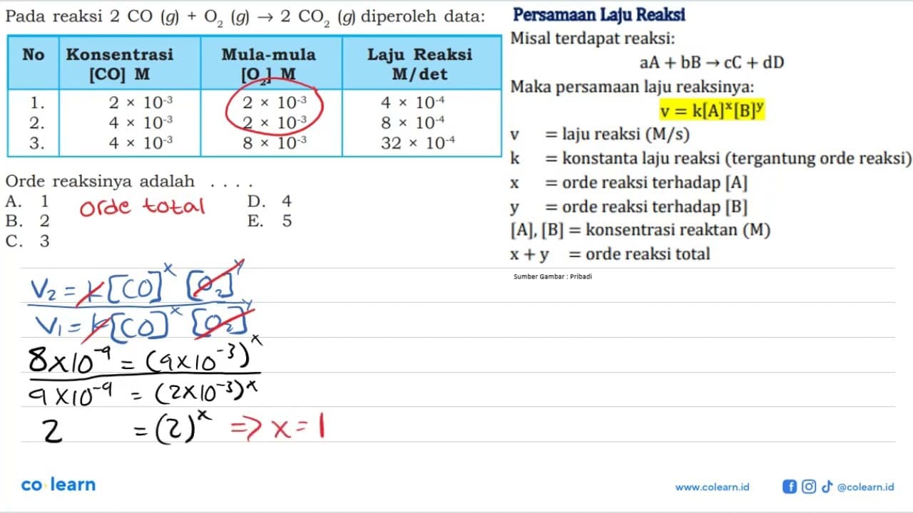 Pada reaksi 2 CO(g)+O2(g) -> 2 CO2(g) diperoleh data: No