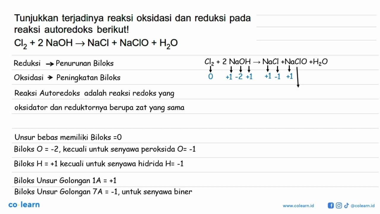 Tunjukkan terjadinya reaksi oksidasi dan reduksi pada