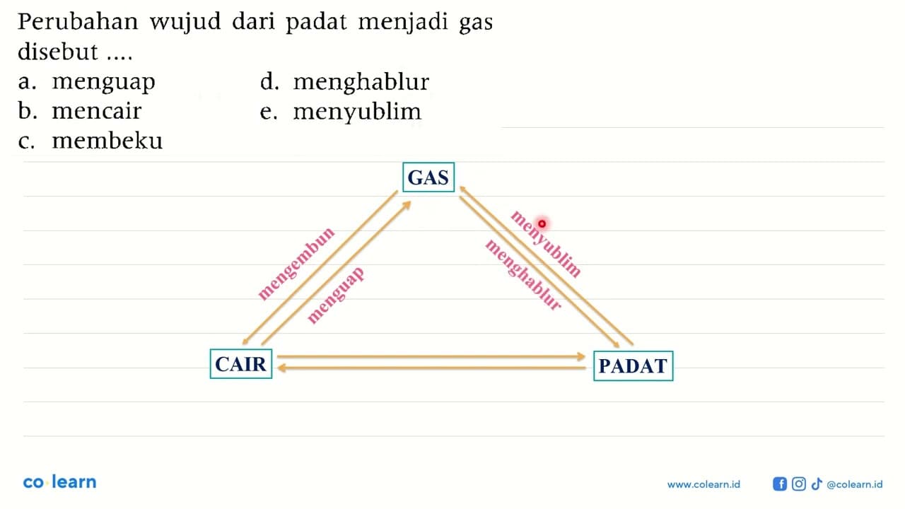 Perubahan wujud dari padat menjadi gas disebut ...