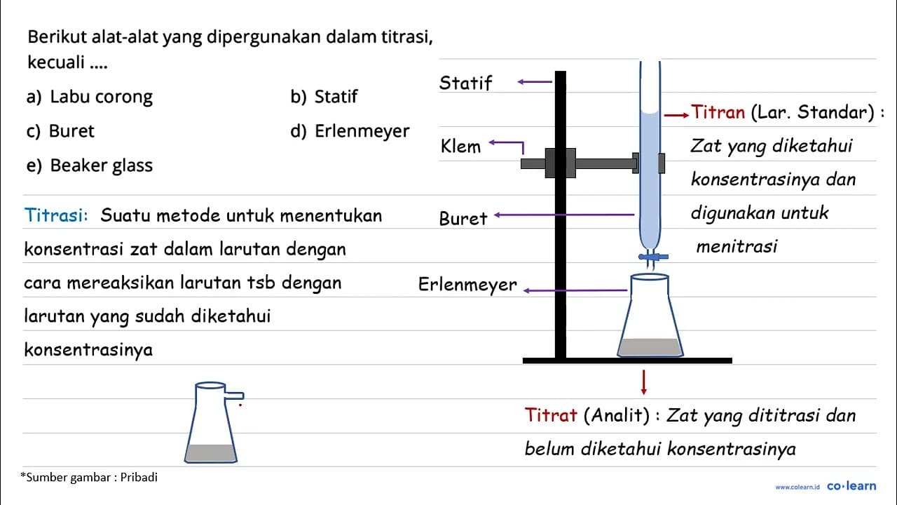 Berikut alat-alat yang dipergunakan dalam titrasi, kecuali