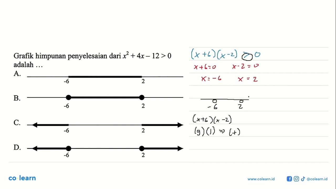 Grafik himpunan penyelesaian dari x^2 + 4x - 12 > 0 adalah