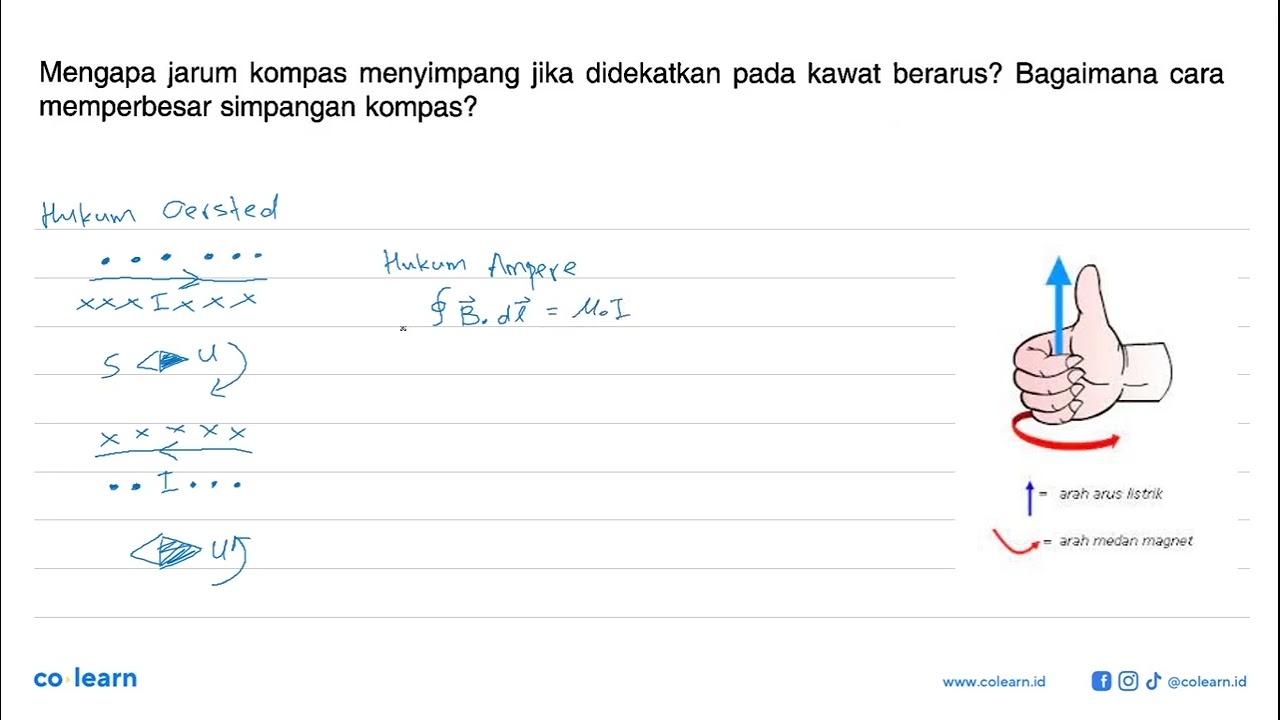 Mengapa jarum kompas menyimpang jika didekatkan pada kawat