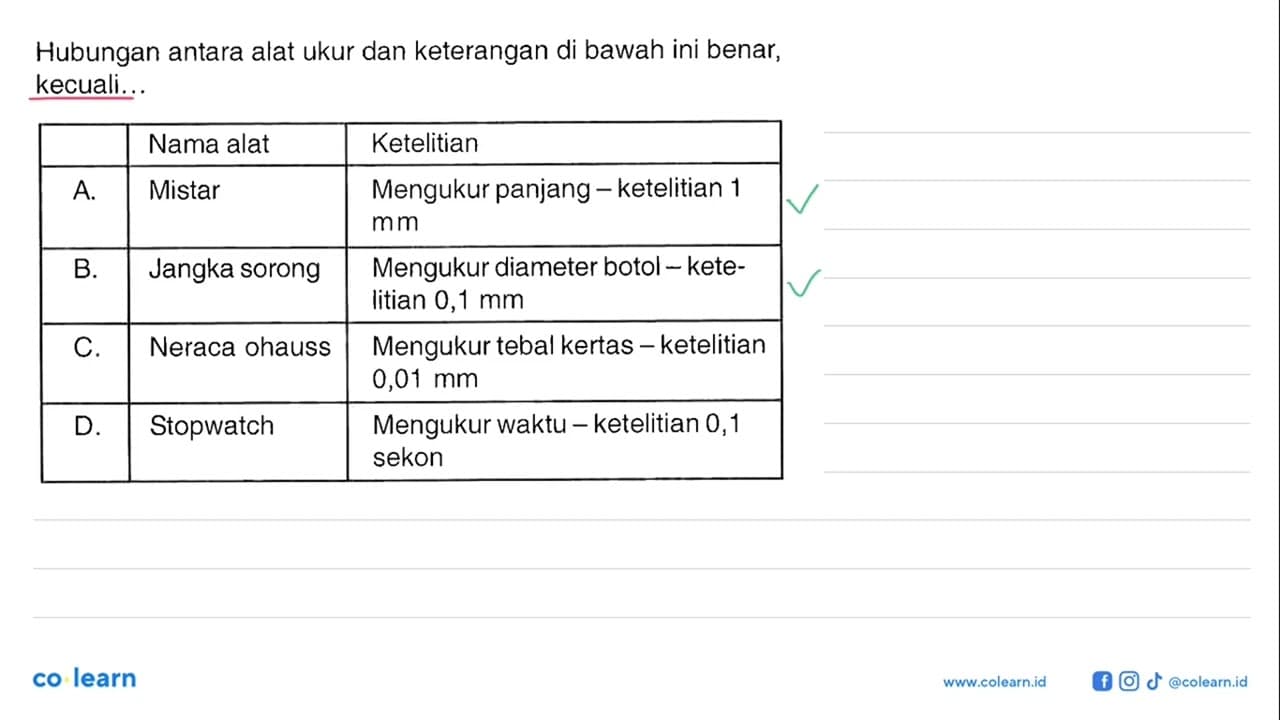 Hubungan antara lat ukur dan keterangan di bawah ini yang