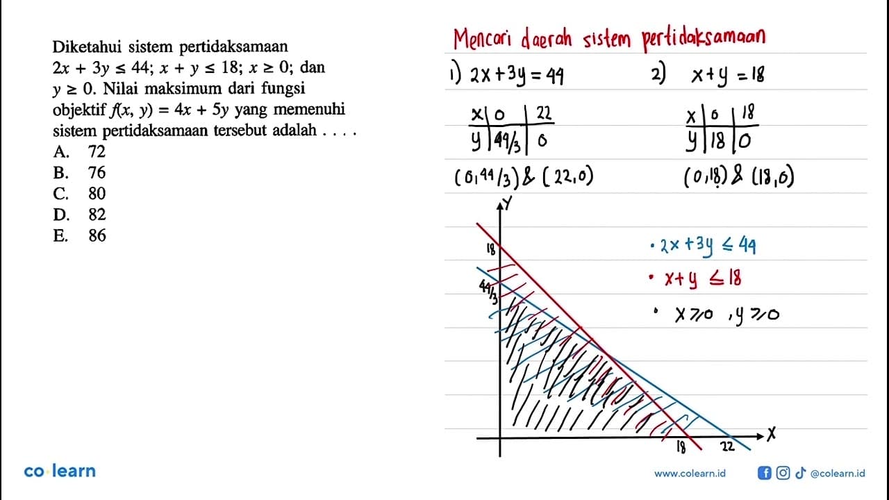 Diketahui sistem pertidaksamaan 2x+3y<=44; x+y<=18; x>=0;