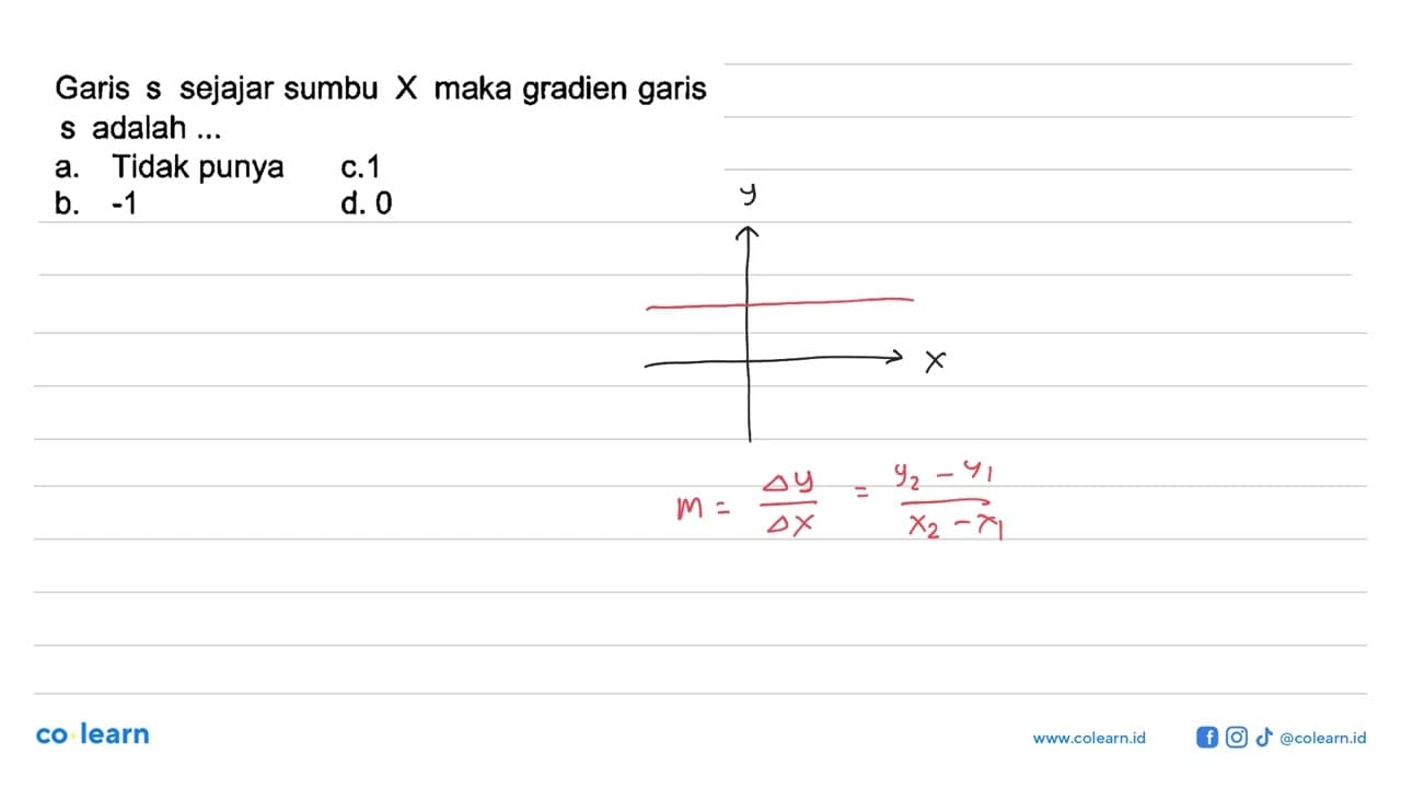 Garis s sejajar sumbu x maka gradien garis s adalah