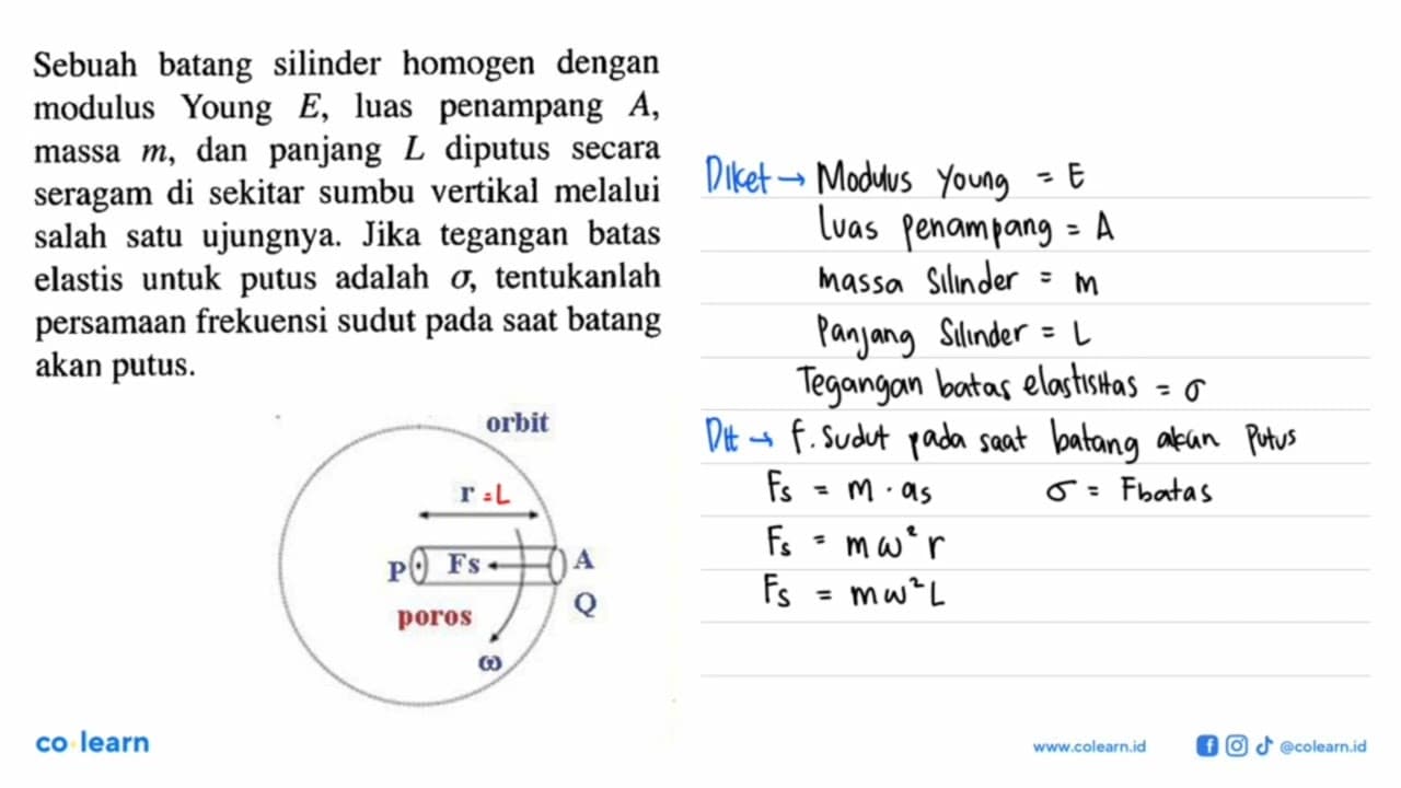 Sebuah batang silinder homogen dengan modulus Young E, luas