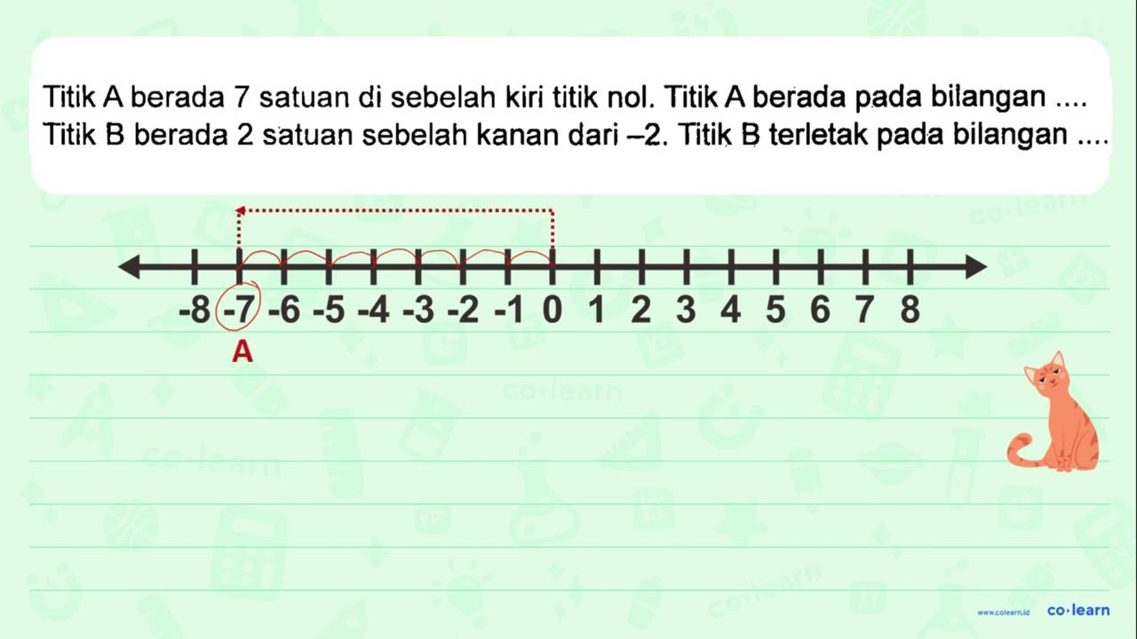 Titik A berada 7 satuan di sebelah kiri titik nol. Titik A