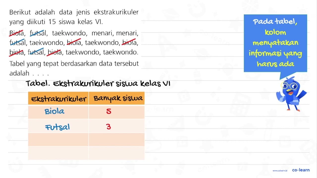 Berikut adalah data jenis ekstrakurikuler {l|l|c|) yang