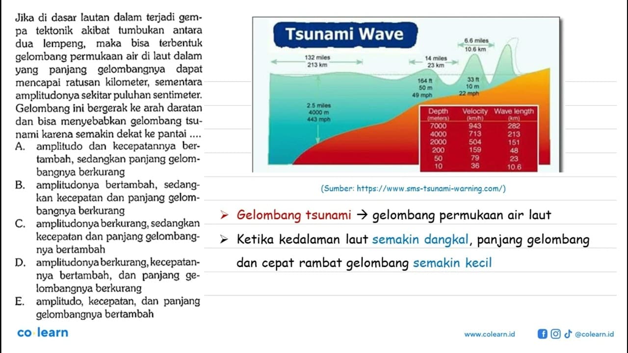 Jika di dasar lautan dalam terjadi gempa tektonik akibat