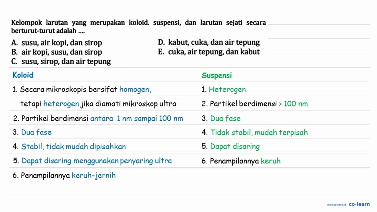 Kelompok larutan yang merupakan koloid. suspensi, dan