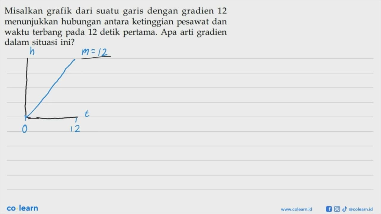 Misalkan grafik dari suatu garis dengan gradien 12