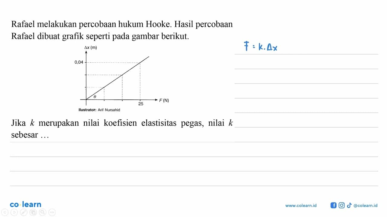 Rafael melakukan percobaan hukum Hooke. Hasil percobaan