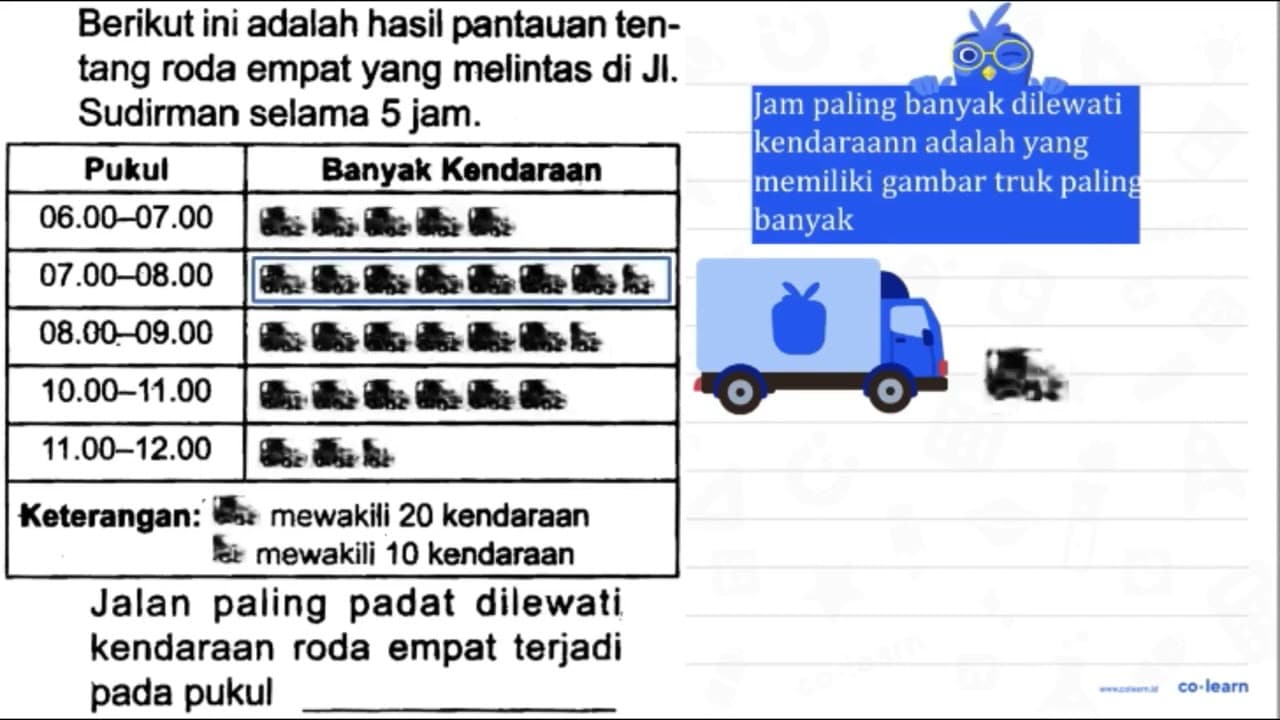 Berikut ini adalah hasil pantauan tentang roda empat yang