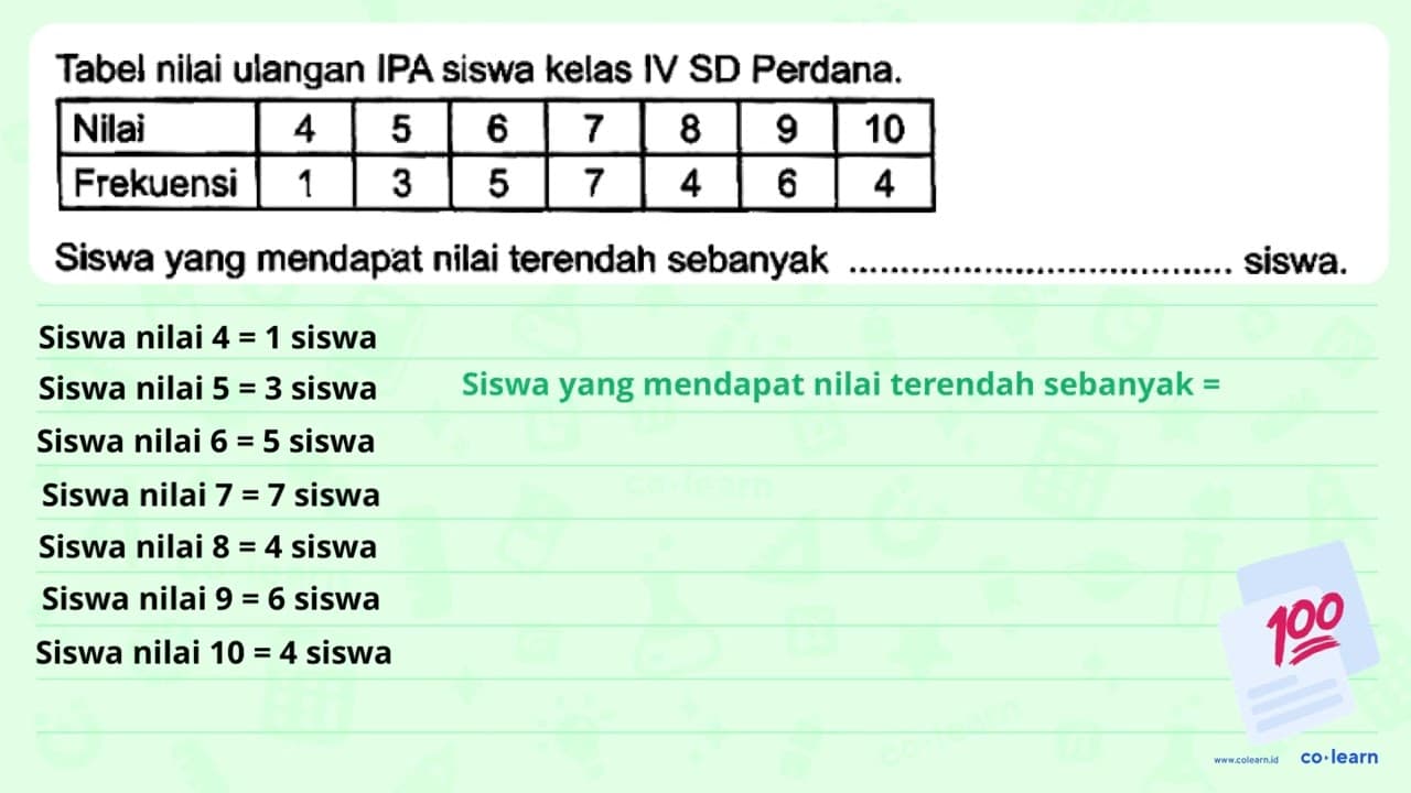 Tabel nilai ulangan IPA siswa kelas IV SD Perdana. Nilai 4