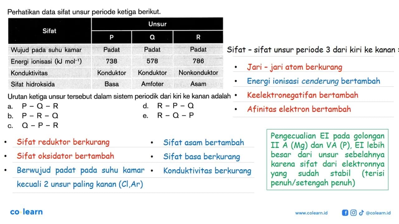 Perhatikan data sifat unsur periode ketiga berikut Sifat