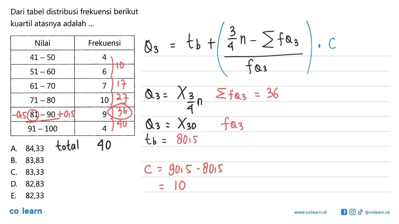 Dari tabel distribusi frekuensi berikut kuartil atasnya