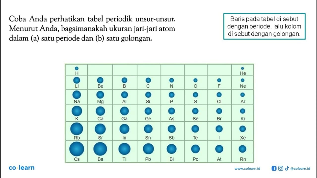 Coba Anda perhatikan tabel periodik unsur-unsur. Menurut