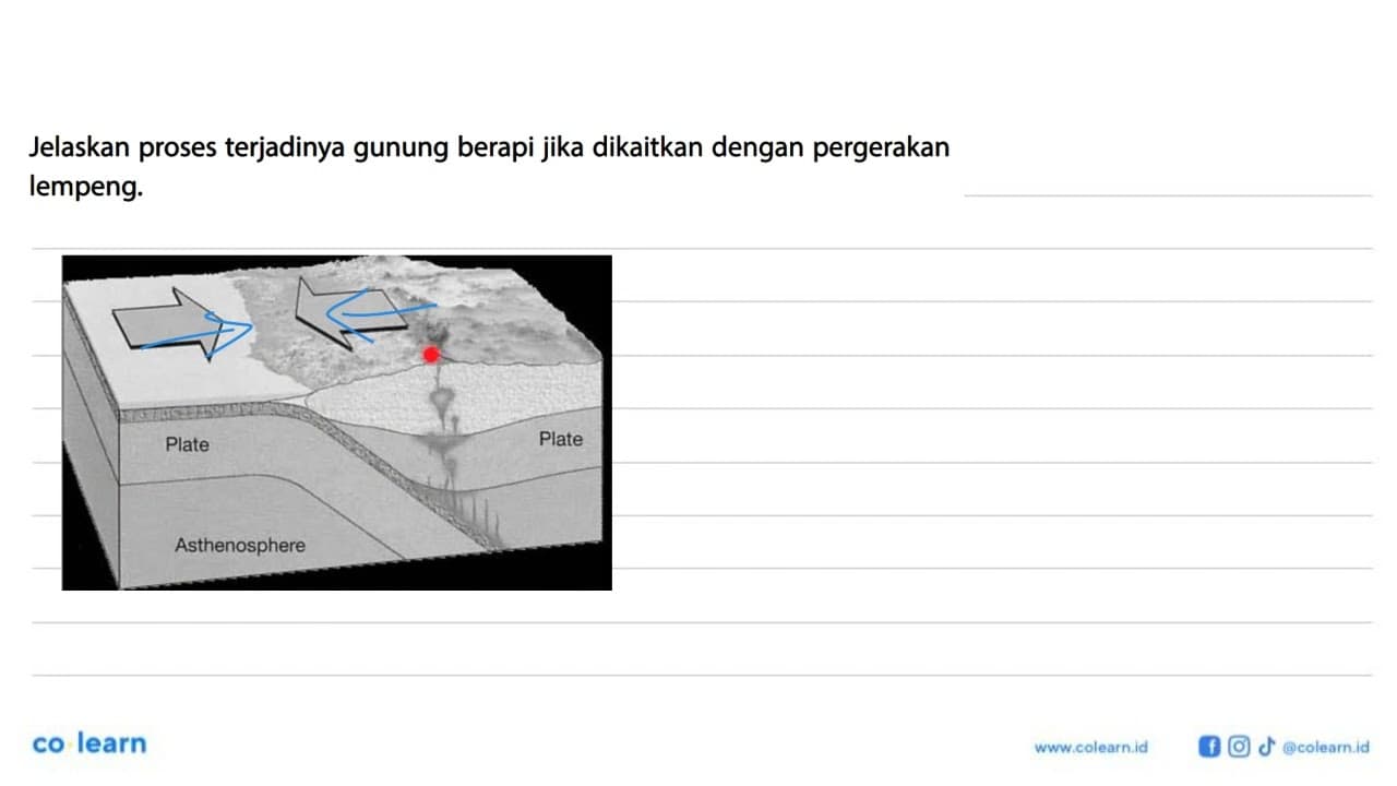 Jelaskan proses terjadinya gunung berapi jika dikaitkan