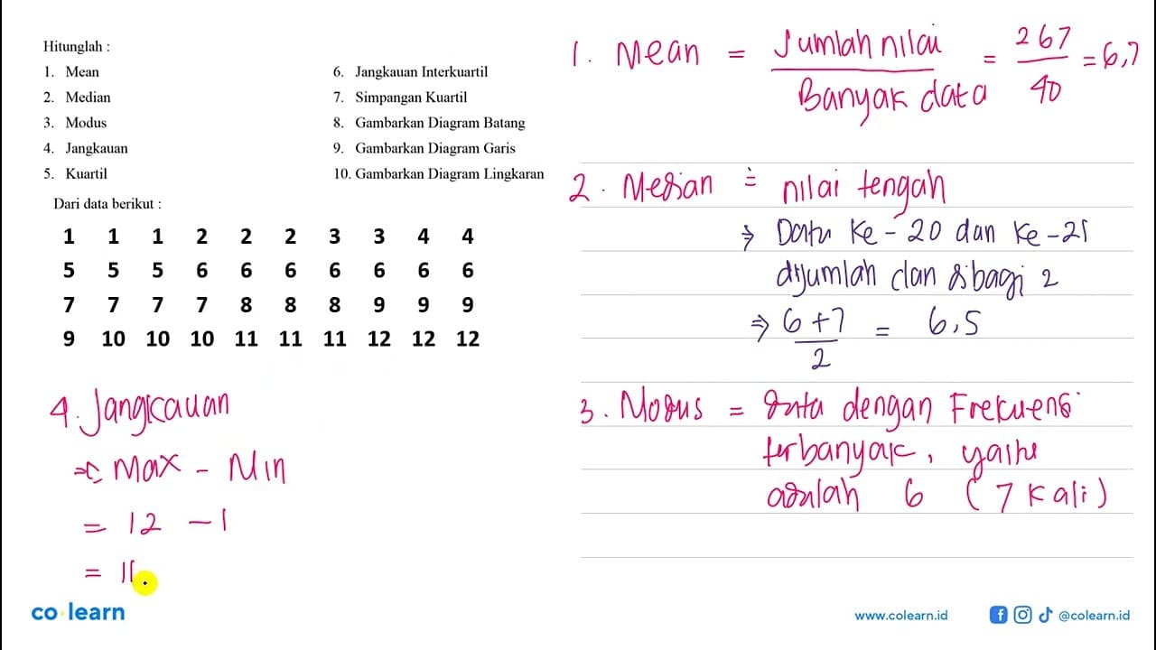 Hitunglah: 1. Mean 2. Median 3. Modus 4. Jangkauan 5.