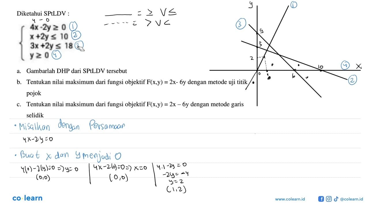 Diketahui SPtLDV : { 4x-2y >= 0 x+2y <= 10 3x+2y <= 18 y >=