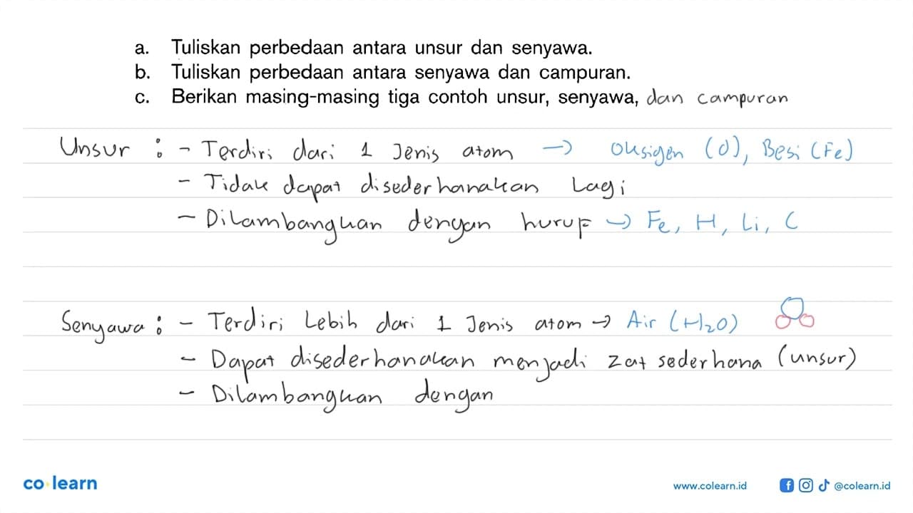 a. Tuliskan perbedaan antara unsur dan senyawa. b. Tuliskan