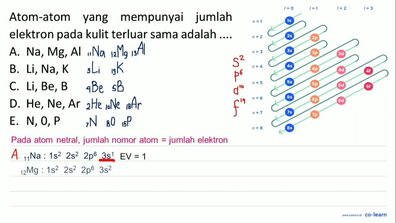 Atom-atom yang mempunyai jumlah elektron pada kulit terluar