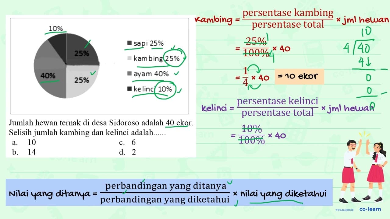 sapi 25% kambing 25% ayam 40% kelinci 10% Jumlah hewan