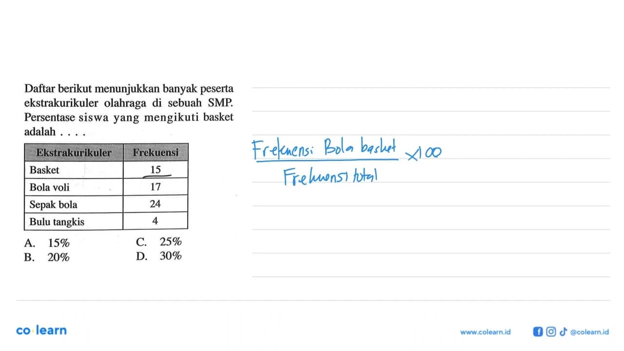 Daftar berikut menunjukkan banyak peserta ekstrakurikuler