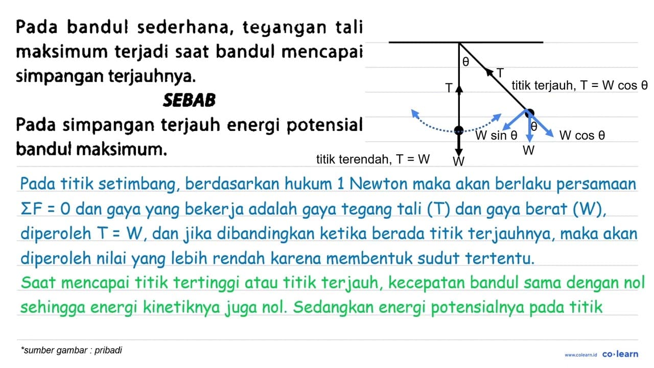 Pada bandul sederhana, teyangan tali maksimum terjadi saat