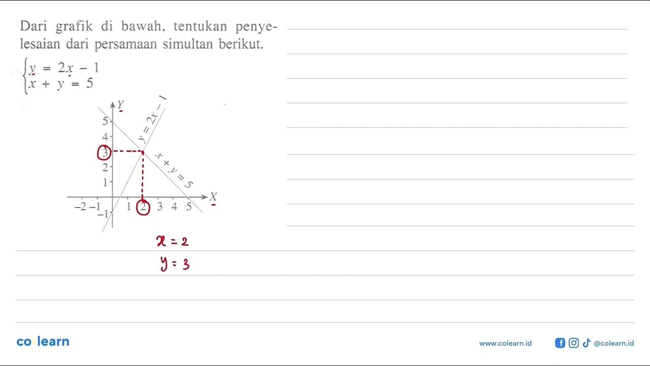 Dari grafik di bawah, tentukan penye-lesaian dari persamaan