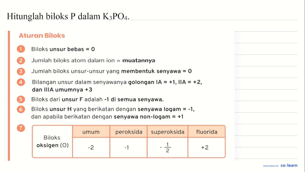 Hitunglah biloks P dalam K_(3) PO_(4) .