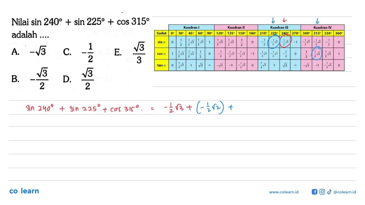 Nilai sin 240+sin 225+cos 315 adalah ....