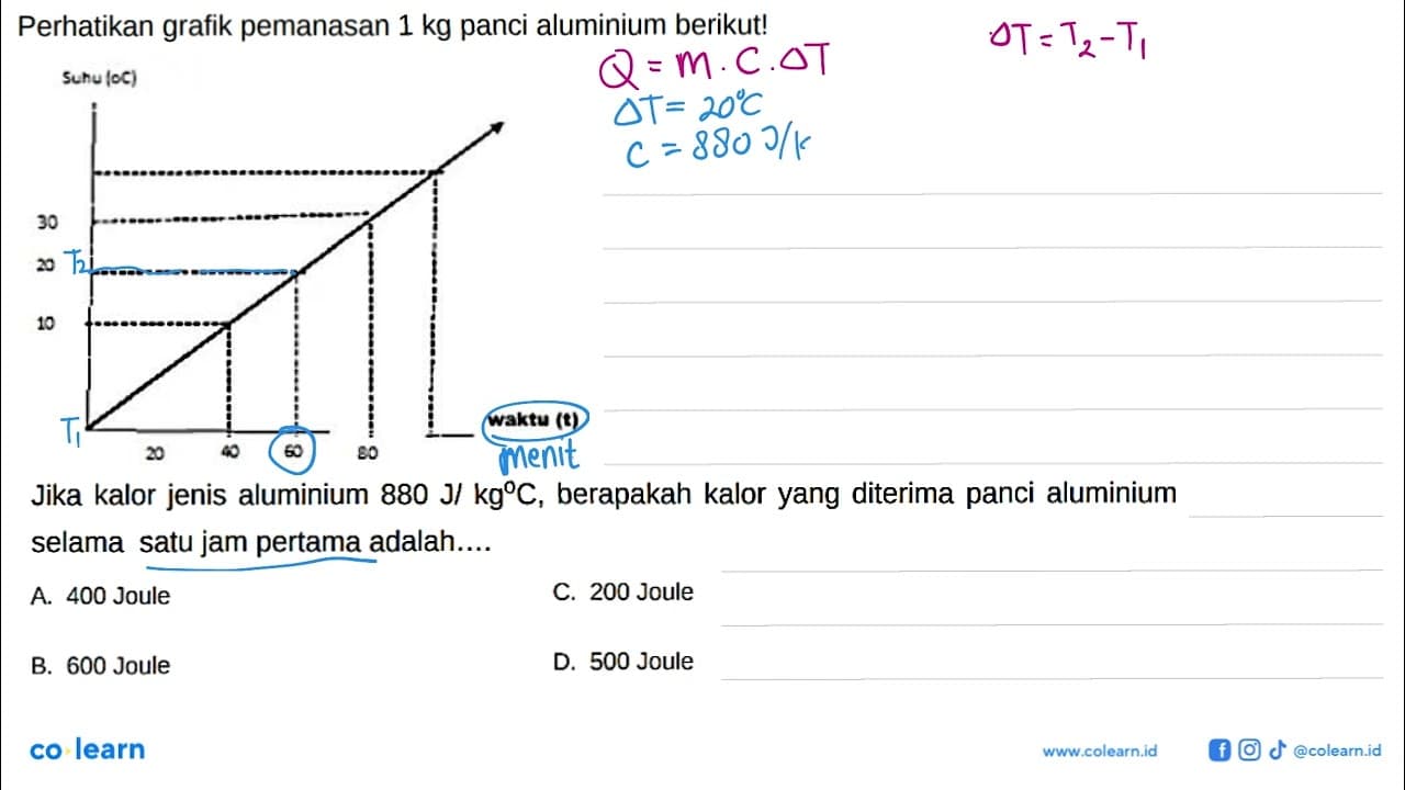 Perhatikan grafik pemanasan 1 kg panci aluminium berikut!