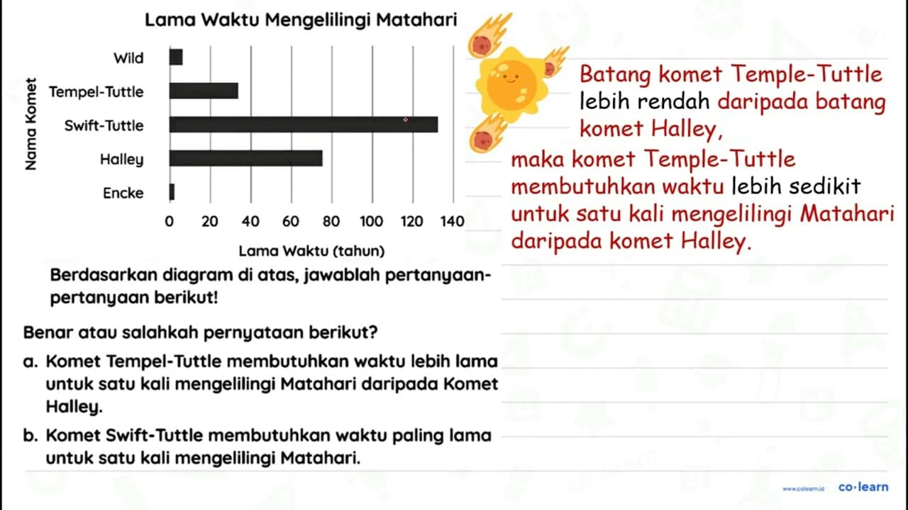 Lama Waktu Mengelilingi Matahari Berdasarkan diagram di