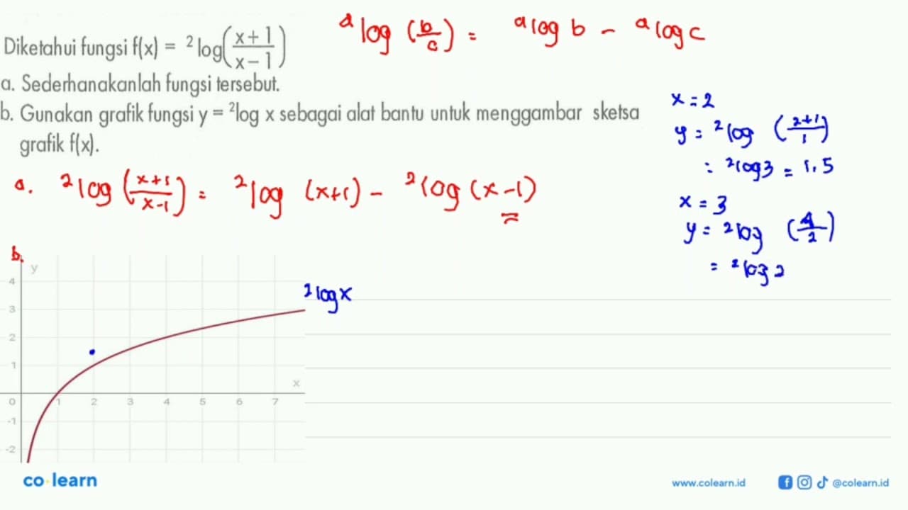 Diketahui fungsi f(x)=2log((x+1)/(x-1)) a. Sederhanakanlah