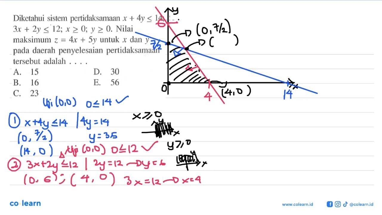 Diketahui sistem pertidaksamaan x+4y<=14; 3x+2y<=12; x>=0;