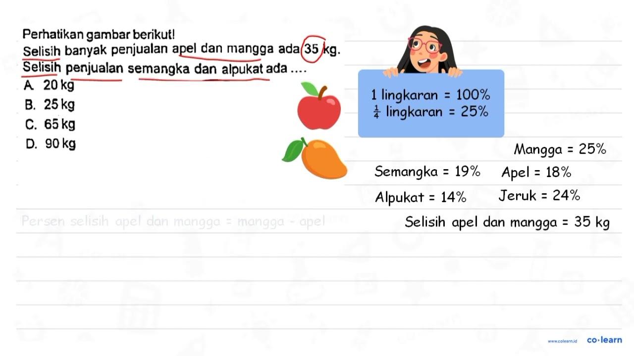 Perhatikan gambar berikut! Selisih banyak penjualan apel