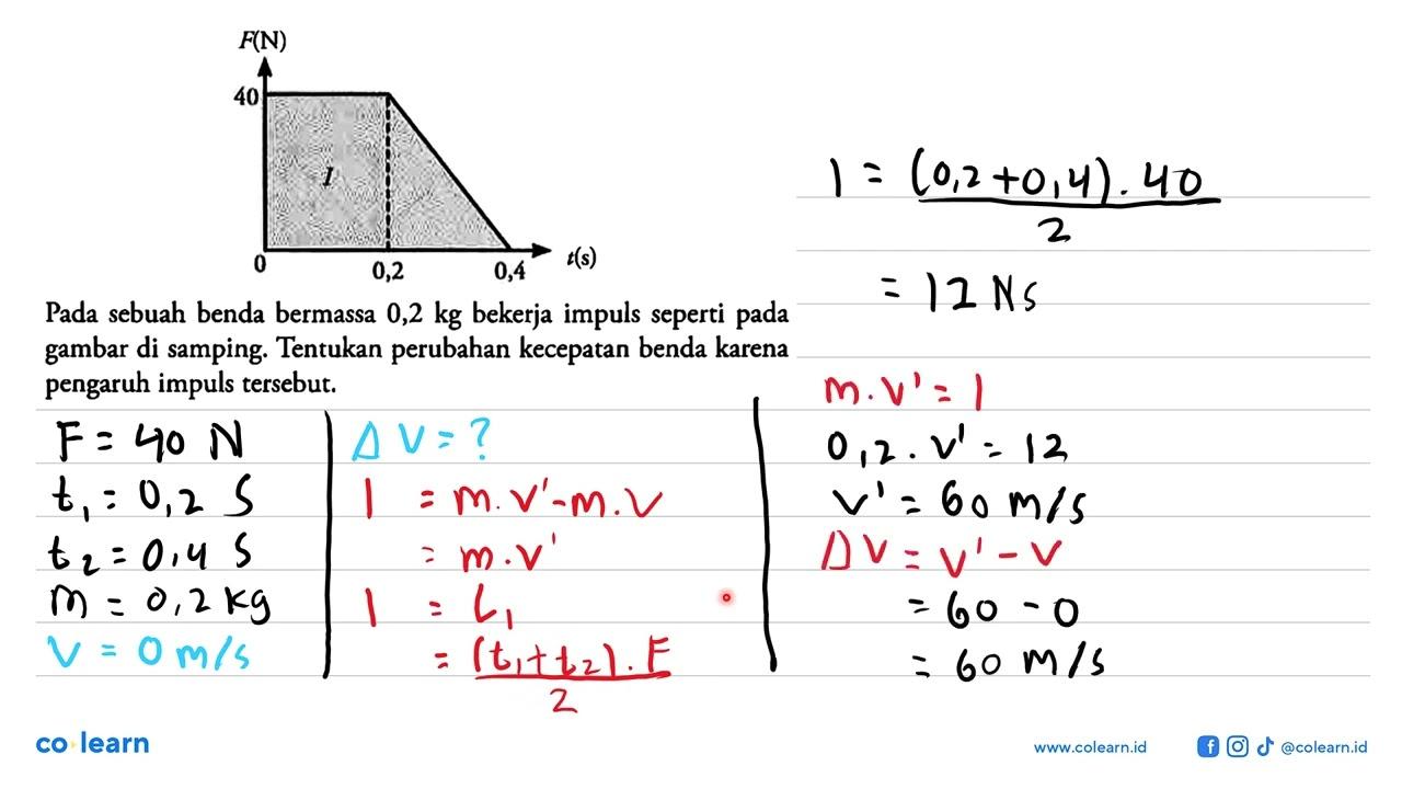 F(N) 40 I 0 0,2 0,4 t(s)Pada sebuah benda bermassa 0,2 kg