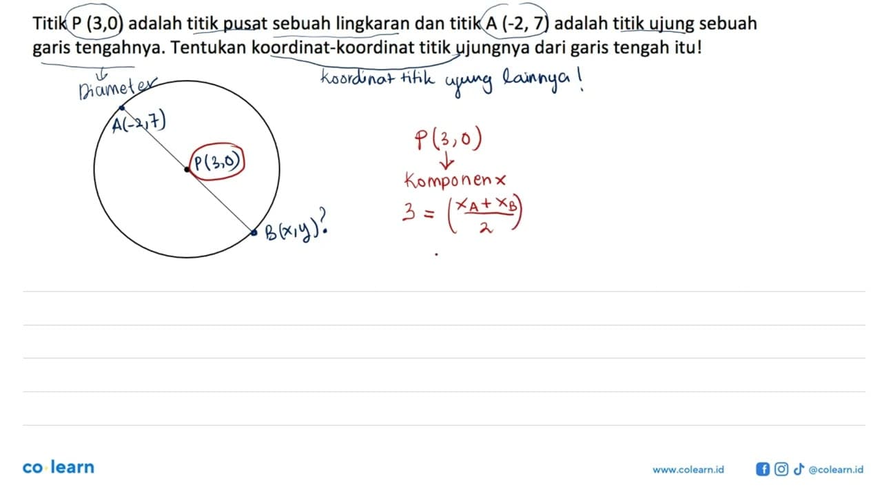 Titik P(3,0) adalah titik pusat sebuah lingkaran dan titik