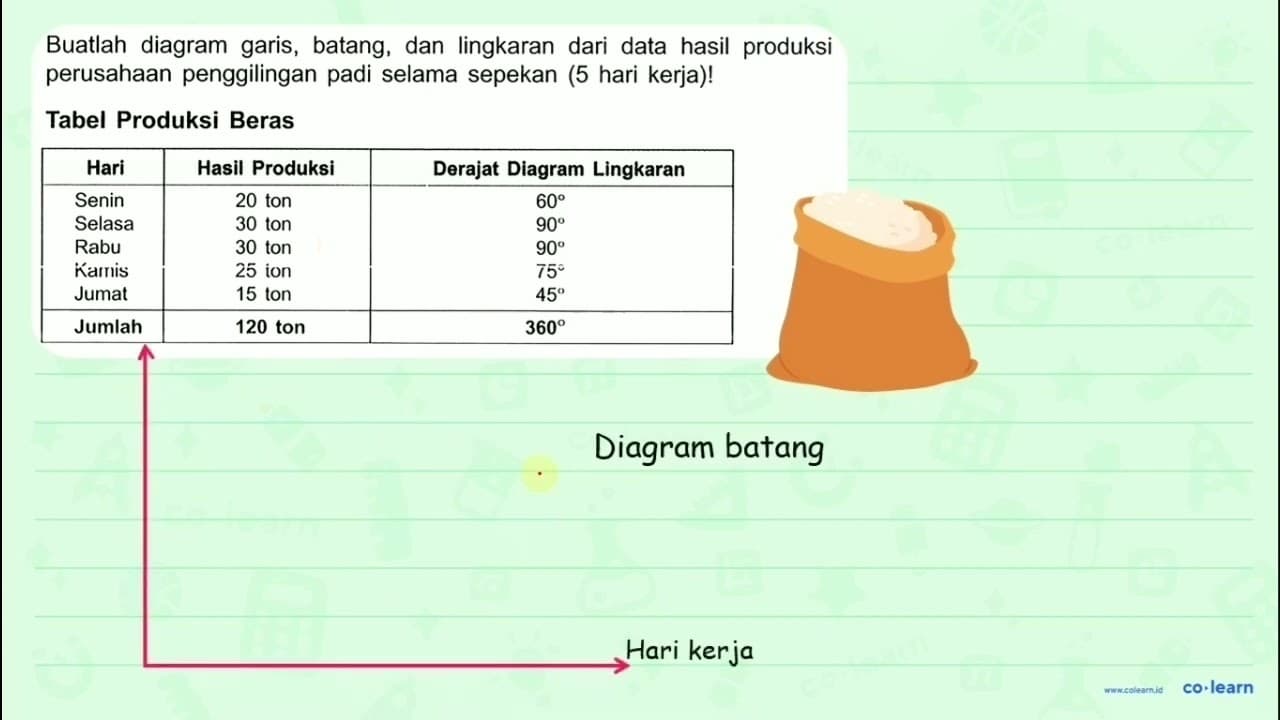 Buatlah diagram garis, batang, dan lingkaran dari data